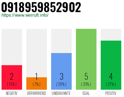 Rufnummer 0918959852902 Telefonnummer 0918959852902