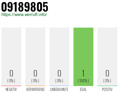 Telefonnummer 09189805