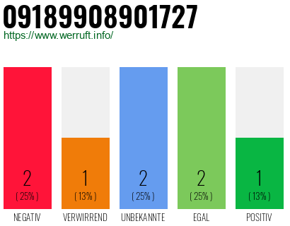 Rufnummer 09189908901727 Telefonnummer 09189908901727