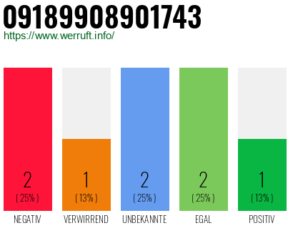 Telefonnummer 09189908901743
