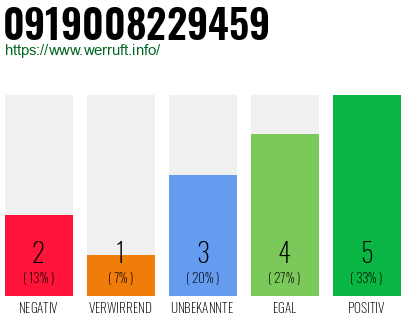 Rufnummer 0919008229459 Telefonnummer 0919008229459