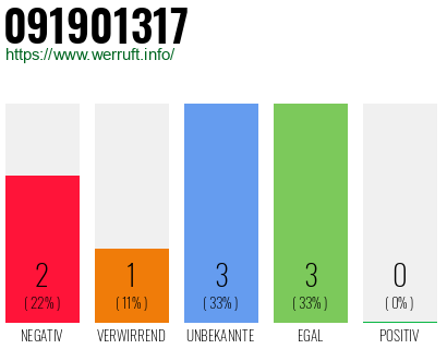 Rufnummer 091901317 Telefonnummer 091901317