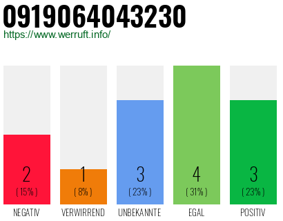 Rufnummer 0919064043230 Telefonnummer 0919064043230