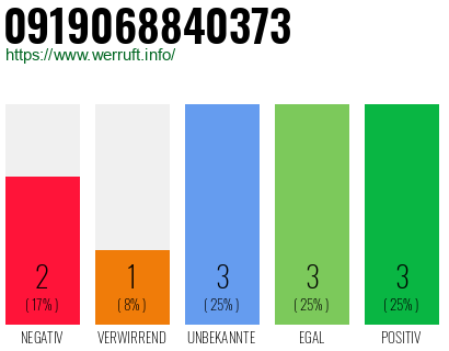 Rufnummer 0919068840373 Telefonnummer 0919068840373