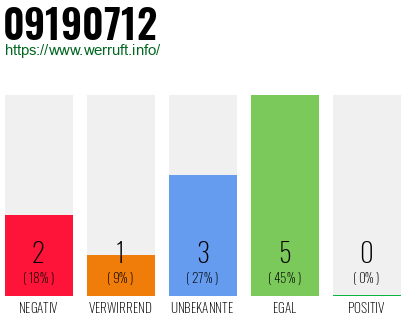 Rufnummer 09190712 Telefonnummer 09190712