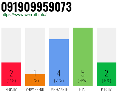 Rufnummer 091909959073 Telefonnummer 091909959073