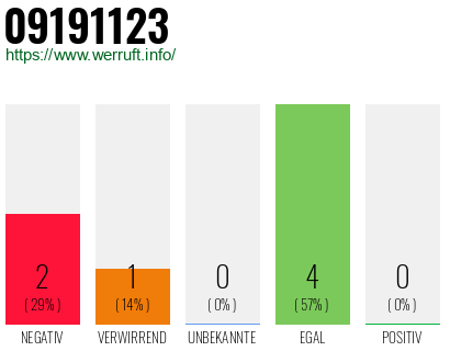 Rufnummer 09191123 Telefonnummer 09191123