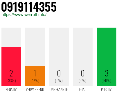 Rufnummer 0919114355 Telefonnummer 0919114355