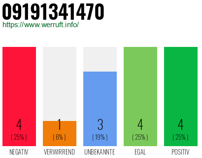 Rufnummer 09191341470 Telefonnummer 09191341470