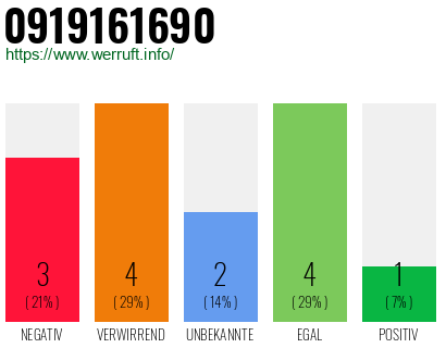 Rufnummer 0919161690 Telefonnummer 0919161690