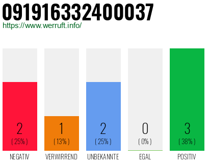 Rufnummer 091916332400037 Telefonnummer 091916332400037