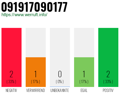 Rufnummer 091917090177 Telefonnummer 091917090177