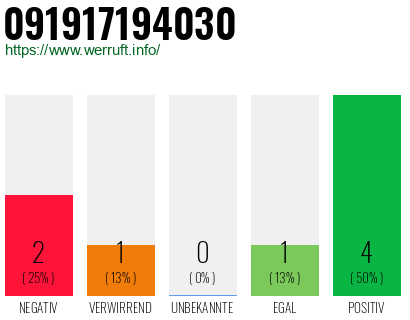 Rufnummer 091917194030 Telefonnummer 091917194030