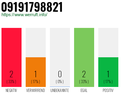 Rufnummer 09191798821 Telefonnummer 09191798821