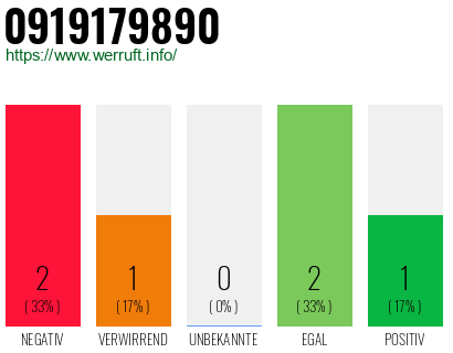 Rufnummer 0919179890 Telefonnummer 0919179890