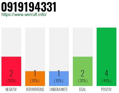 Rufnummer 0919194331 Telefonnummer 0919194331