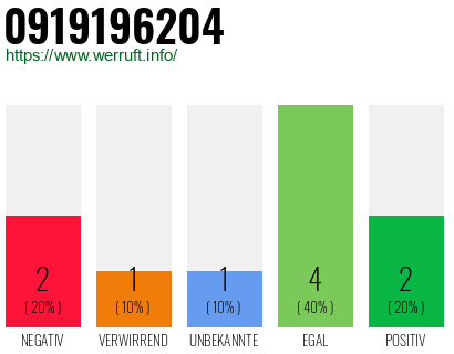 Rufnummer 0919196204 Telefonnummer 0919196204