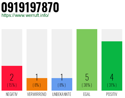 Telefonnummer 0919197870