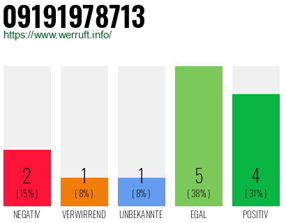 Rufnummer 09191978713 Telefonnummer 09191978713