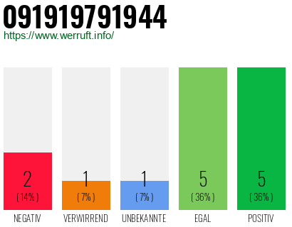 Telefonnummer 091919791944