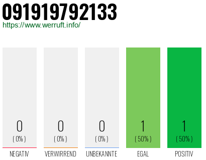 Telefonnummer 091919792133