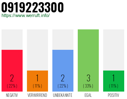 Rufnummer 0919223300 Telefonnummer 0919223300