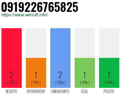 Rufnummer 0919226765825 Telefonnummer 0919226765825