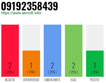 Rufnummer 09192358439 Telefonnummer 09192358439