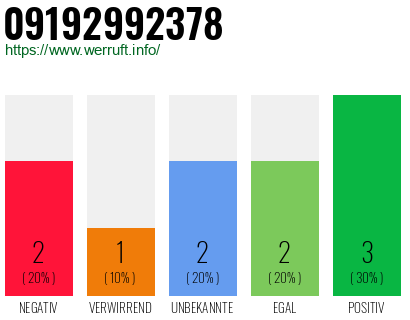 Rufnummer 09192992378 Telefonnummer 09192992378