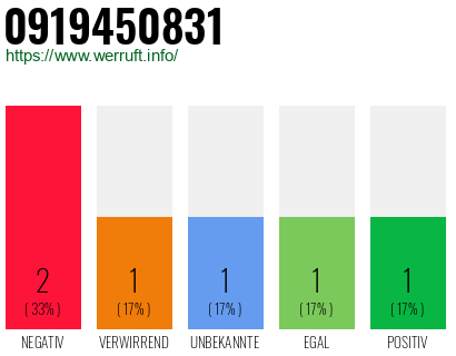 Rufnummer 0919450831 Telefonnummer 0919450831