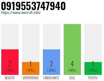 Rufnummer 0919553747940 Telefonnummer 0919553747940