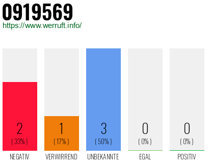 Rufnummer 0919569 Telefonnummer 0919569