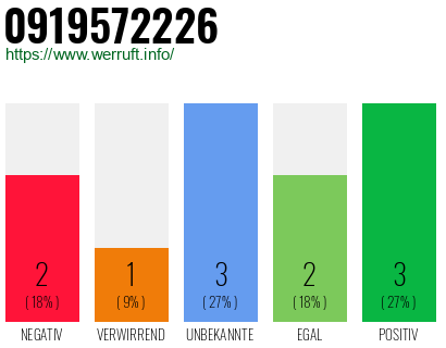 Rufnummer 0919572226 Telefonnummer 0919572226