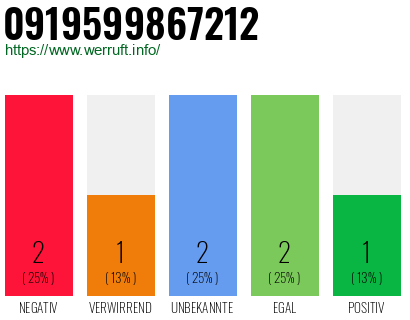 Rufnummer 0919599867212 Telefonnummer 0919599867212