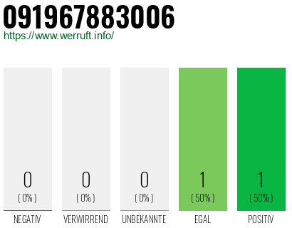 Telefonnummer 091967883006