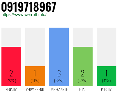 Rufnummer 0919718967 Telefonnummer 0919718967