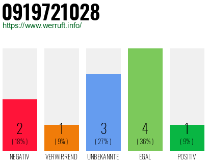 Rufnummer 0919721028 Telefonnummer 0919721028