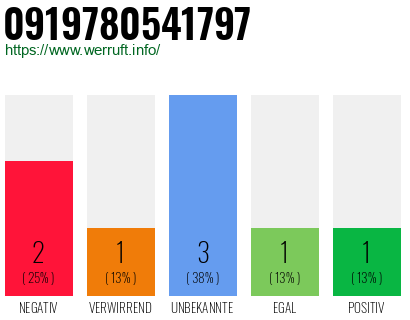 Rufnummer 0919780541797 Telefonnummer 0919780541797