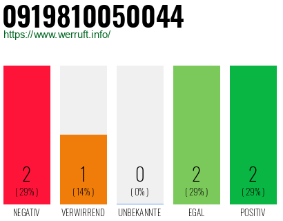 Rufnummer 0919810050044 Telefonnummer 0919810050044