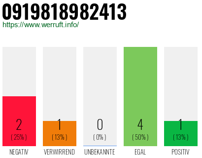 Rufnummer 0919818982413 Telefonnummer 0919818982413