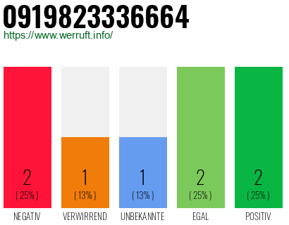 Rufnummer 0919823336664 Telefonnummer 0919823336664