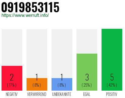 Rufnummer 0919853115 Telefonnummer 0919853115