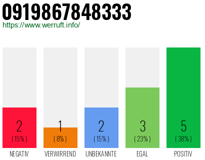 Rufnummer 0919867848333 Telefonnummer 0919867848333