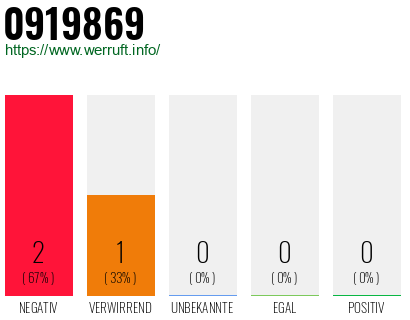 Rufnummer 0919869 Telefonnummer 0919869
