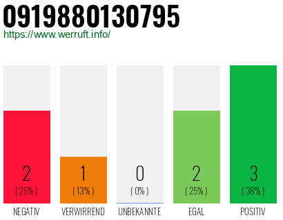 Rufnummer 0919880130795 Telefonnummer 0919880130795