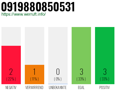 Rufnummer 0919880850531 Telefonnummer 0919880850531