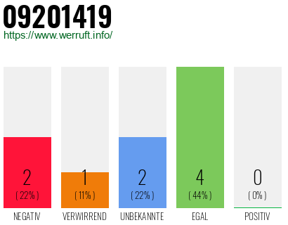 Telefonnummer 09201419