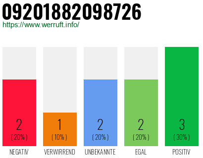 Rufnummer 09201882098726 Telefonnummer 09201882098726