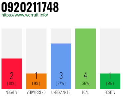 Rufnummer 0920211748 Telefonnummer 0920211748