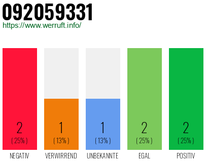 Rufnummer 092059331 Telefonnummer 092059331